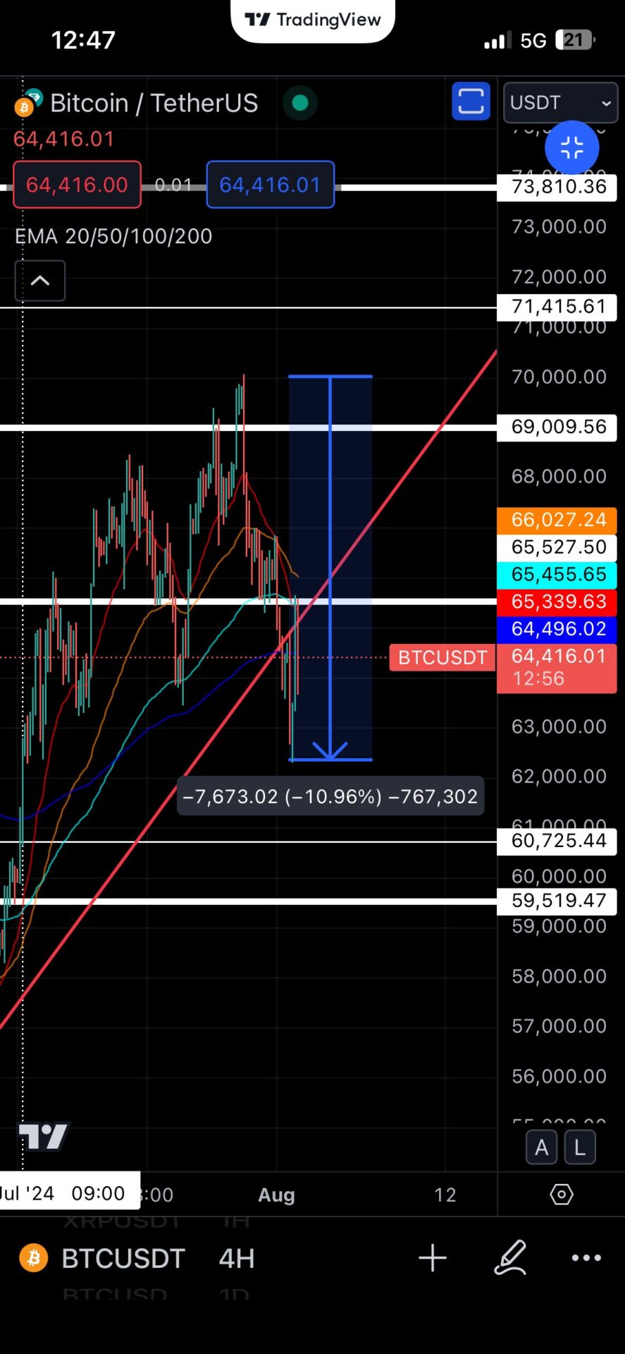 ビットコイン ドル建てと円建ての違い！ - デイトレと仮想通貨ブログ