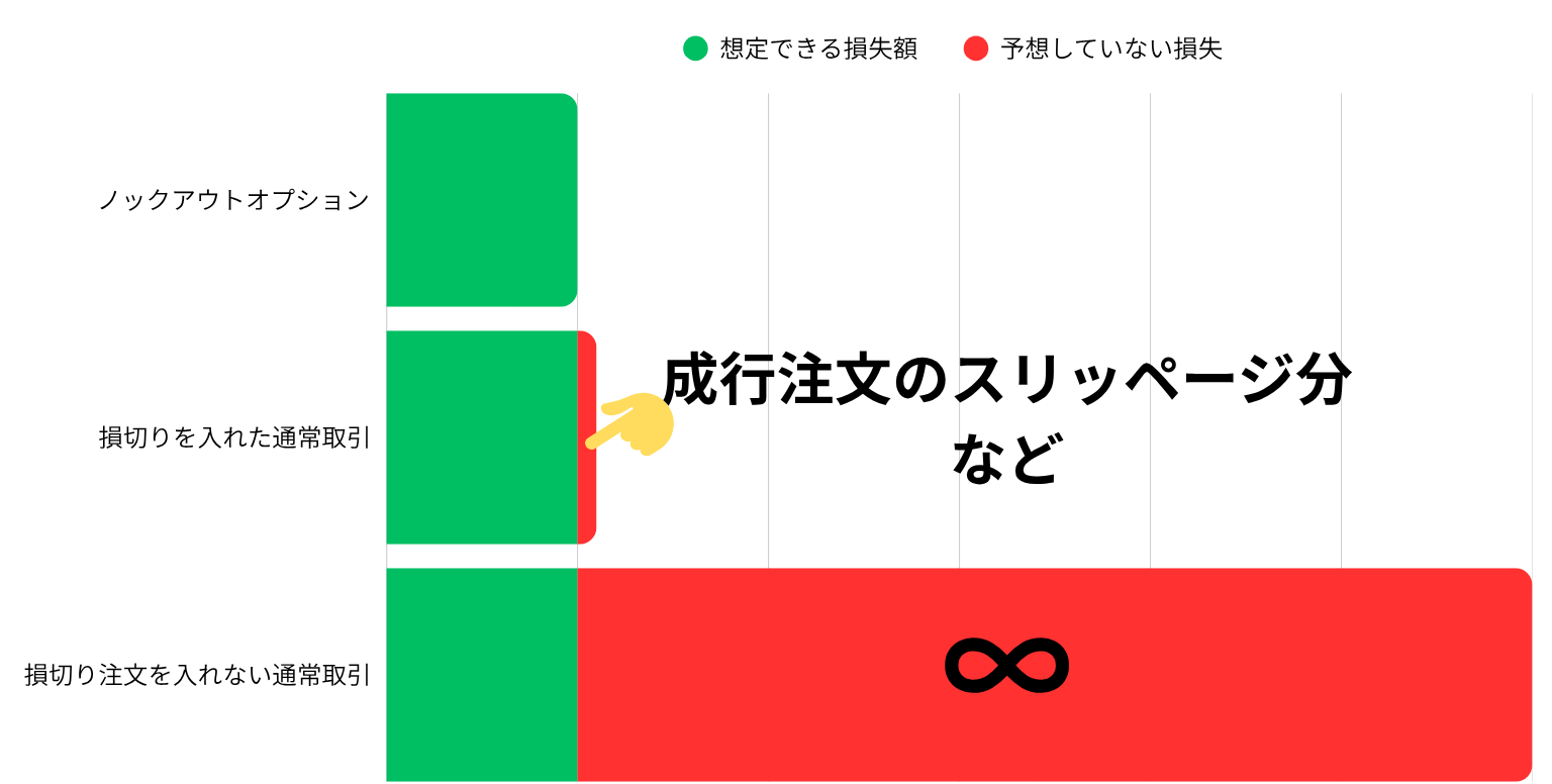 海外FXやCEXからの引っ越し候補】国内でドル建てでビットコインをデイトレできるFXTF （暗号資産の証拠金取引高業界シェア90％） -  デイトレと仮想通貨ブログ