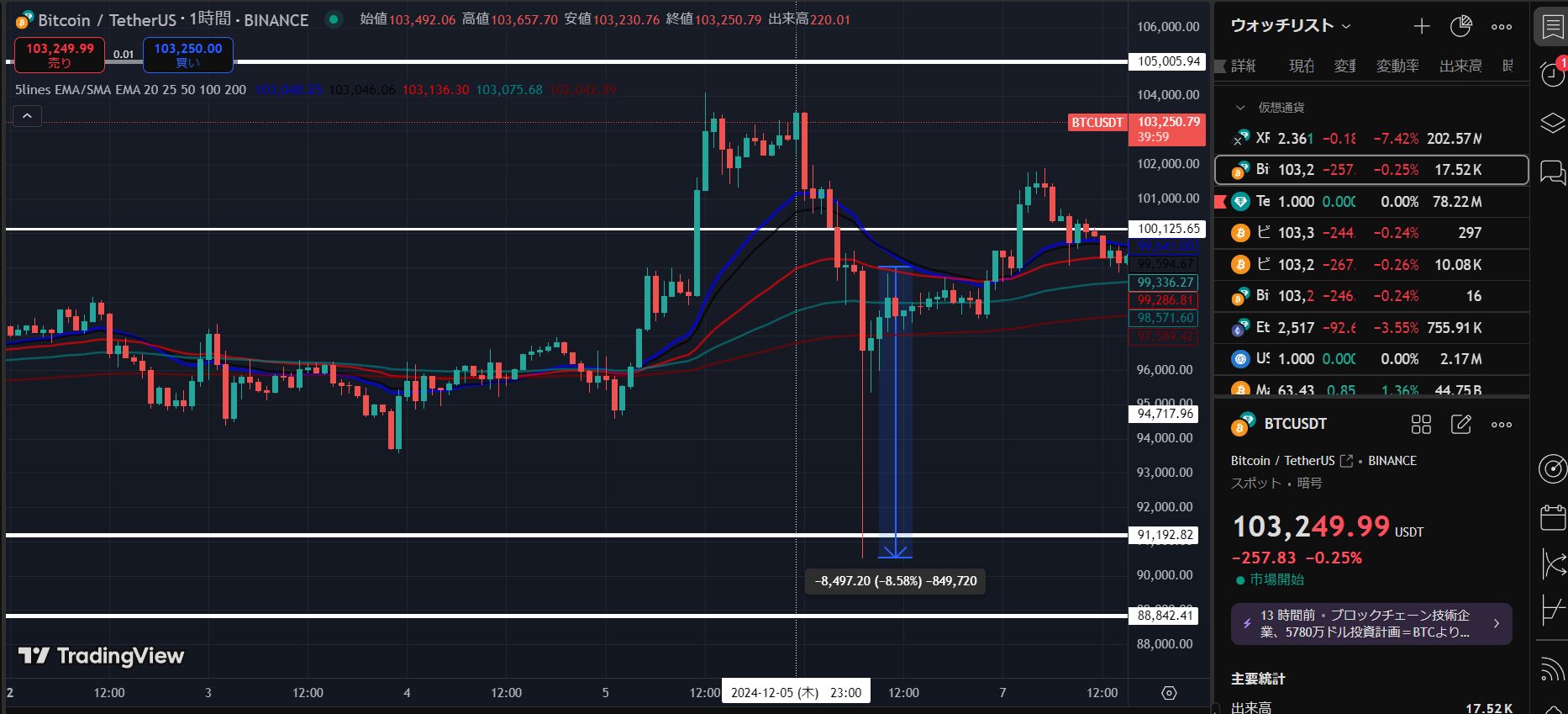 海外FXやCEXからの引っ越し候補】国内でドル建てでビットコインをデイトレできるFXTF （暗号資産の証拠金取引高業界シェア90％） -  デイトレと仮想通貨ブログ