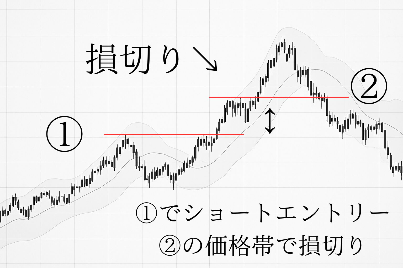 海外FXやCEXからの引っ越し候補】国内でドル建てでビットコインをデイトレできるFXTF （暗号資産の証拠金取引高業界シェア90％） -  デイトレと仮想通貨ブログ